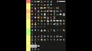 Ranking Stuff for no reason