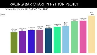 How to create moving Bar Chart in Python (Plotly) | moving bar chart | moving bar chart in python