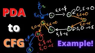 Pushdown Automaton to Context-Free Grammar Conversion Example