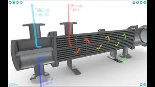 Heat Exchangers - Plate Type and Shell and Tube - 3D Model Walkthrough