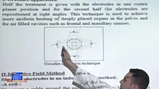 lctrotherapy  PT2305  Level 3   Short Wave Diathermy  Fall 2020