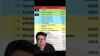 Top de medios de Consejo Memero