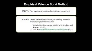 Implementing the Empirical Valence Bond Method in OpenMM