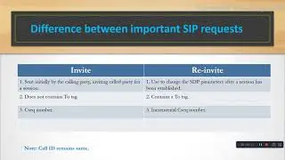 Difference between Invite & Re-invite, Re-invite & Update and Bye & Cancel in SIP