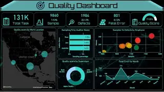 Quality Analysis Dashboard in Power BI | Power BI Dashboard from Scratch | Basics of Power BI |