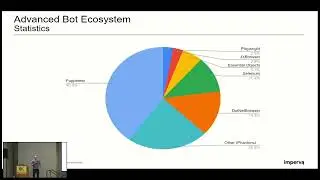 Yohann Sillam - Research the Advanced Bot Landscape