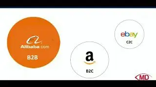 Как экспортировать на Alibaba.com. Ознакомительный вебинар.