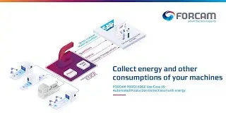 FORCE EDGE CONNECT & SAP - Collect energy and other consumptions of your machines