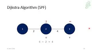98 - Graphs: Introduction to Dijkstra Algorithm