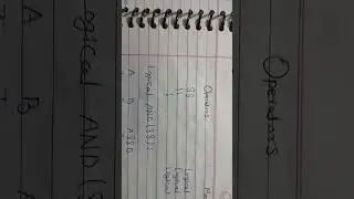 Operators in Java