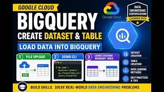Google Cloud Loading data into BigQuery Tutorial 🚀 Create Dataset & Table | Load Data into BigQuery