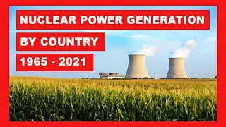 Nuclear Power Generation by Country (1965-2021)