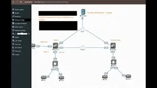 How to Install Panorama 10.1.12 into Eveng from Scratch !!