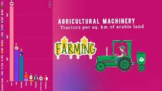 Unveiling Agricultural Machinery and Tractor Statistics: A Closer Look at Efficiency #worldranking