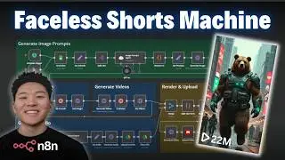 How I Automated Faceless Shorts with AI in n8n (free template)