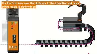 Condition monitoring system prevents expensive downtime