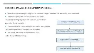 Encryption Algorithm Using Chaos Theory