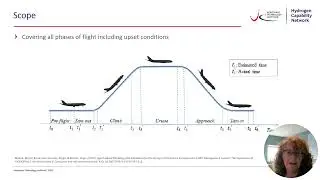 Hydrogen Capability Network Phase 1 Research Tendering Process