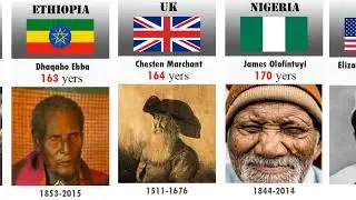 oldest people by country for centenarians +130