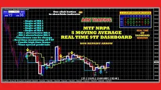 [V 1.30] NEW ALGO TRADING MTF NRPA 5MA RTD