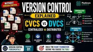 Version Control Systems Explained | Centralized vs Distributed | Beginner Guide - Chapter 1
