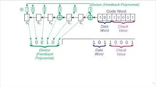 604 CRC Division vs Register Example