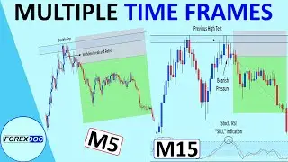 Multiple Time Frame Analysis - Forex Trading