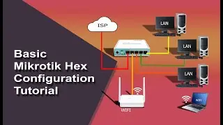 Hex Mikrotik Configuration. Basic tutorial step by step