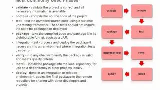 WebLogic Maven Plugin