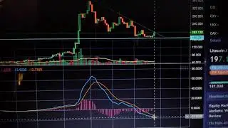 BEAUTIFUL LITECOIN CHART! 1/28/2018