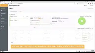 How to Provision Compute Using a Waterfall Strategy in the YellowDog Platform