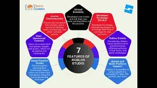 Features of Roblox Studio| Game Development