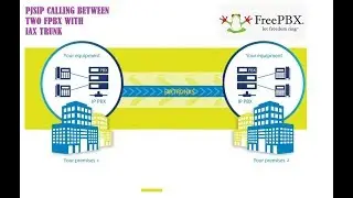 HOW TO MAKE TRUNK BETWEEN TWO FPBX TO CALL EACH OTHER EXTENSIONS