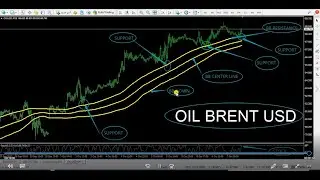 FOREX TRADING LIVE OILUSD