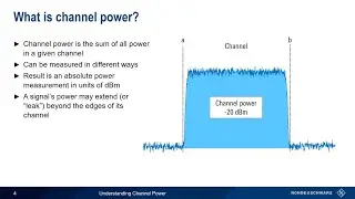 Understanding Channel Power