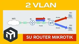 How to set up two VLANs on a MikroTik router. Getting started with MikroTik from scratch.