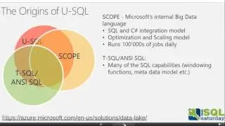 Understanding U SQL with AZ