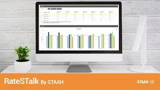 Hotel Competitor Rate Checker by STAAH - RateSTalk