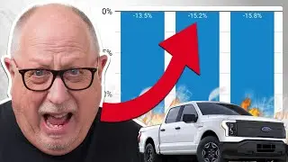 Used Car Prices CRASH At Historic Levels