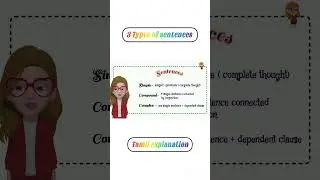Types of sentences |Simple, compound,Complex #english #learnenglish #englishgrammar