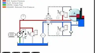 Mechanical Hydraulic Basics Course, Lesson 36, hydraulic Schematics Part1