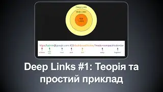 Deep Links #1 - Теорія: URI, Application Components, Implicit Intents, Intent Filters