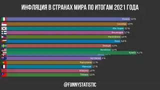 Инфляция в странах мира по итогам 2021 года