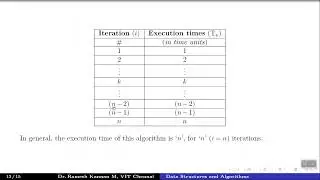 Execution time of algorithms - Iterative Algorithms