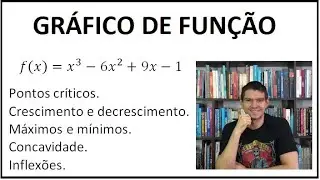 DERIVADAS - 55 - Gráfico de função (1/3)