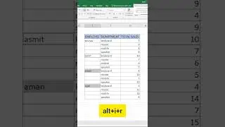 Add Subtotal in Excel | Excel useful trick