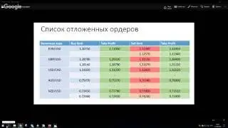 Зарабатываем на решении по процентной ставке в США