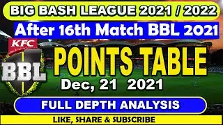 BBL Points Table  2021|| BBL Points Table After 16th Match || BBL 2021 || BBL 2022 || BBL 11 ||