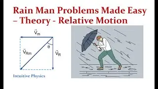 Master Rain-Man Problems in Minutes | Theory | Relative Motion Demystified! - Intuitive Physics