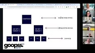 לירן מארח את ארז מרצ'יני מ GOOPSS - עולם הפרסום בפייסבוק, בניית קהלים ורימרקטינג